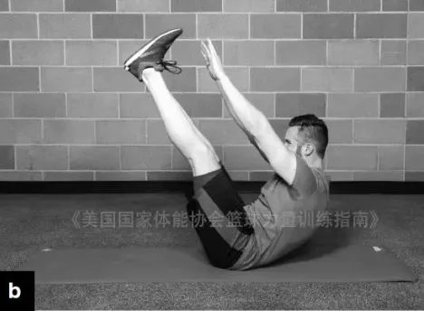 篮球周训练计划包括哪些内容呢图片_2